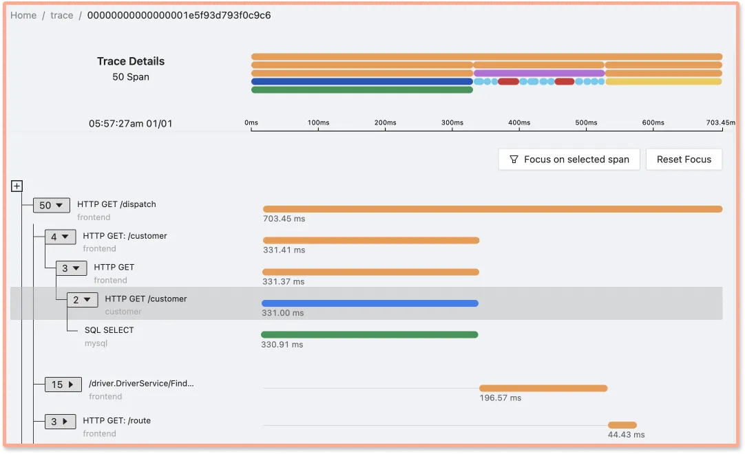 Flamegraphs and Gantt charts