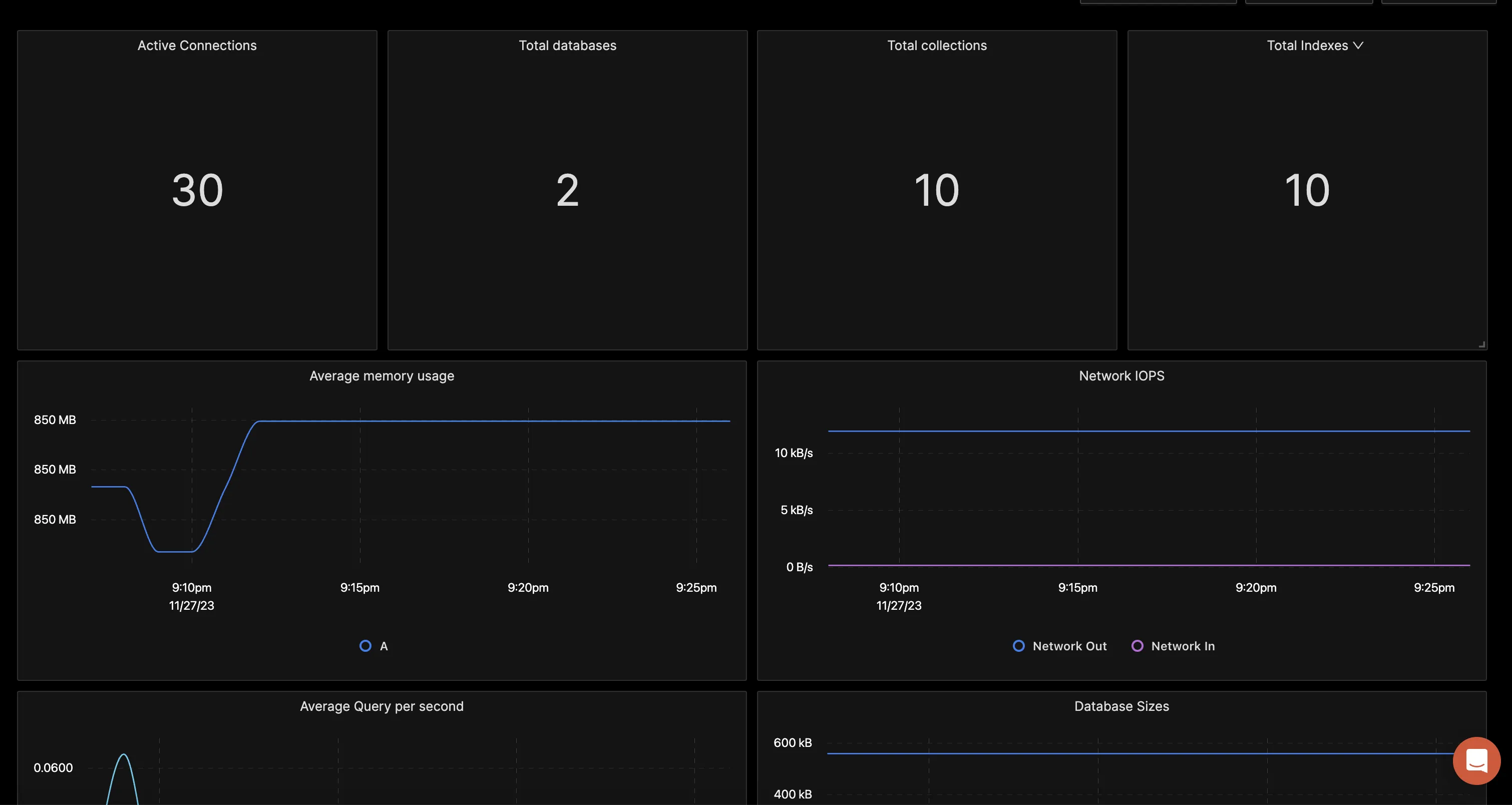 Complete MongoDB monitoring Dashboard