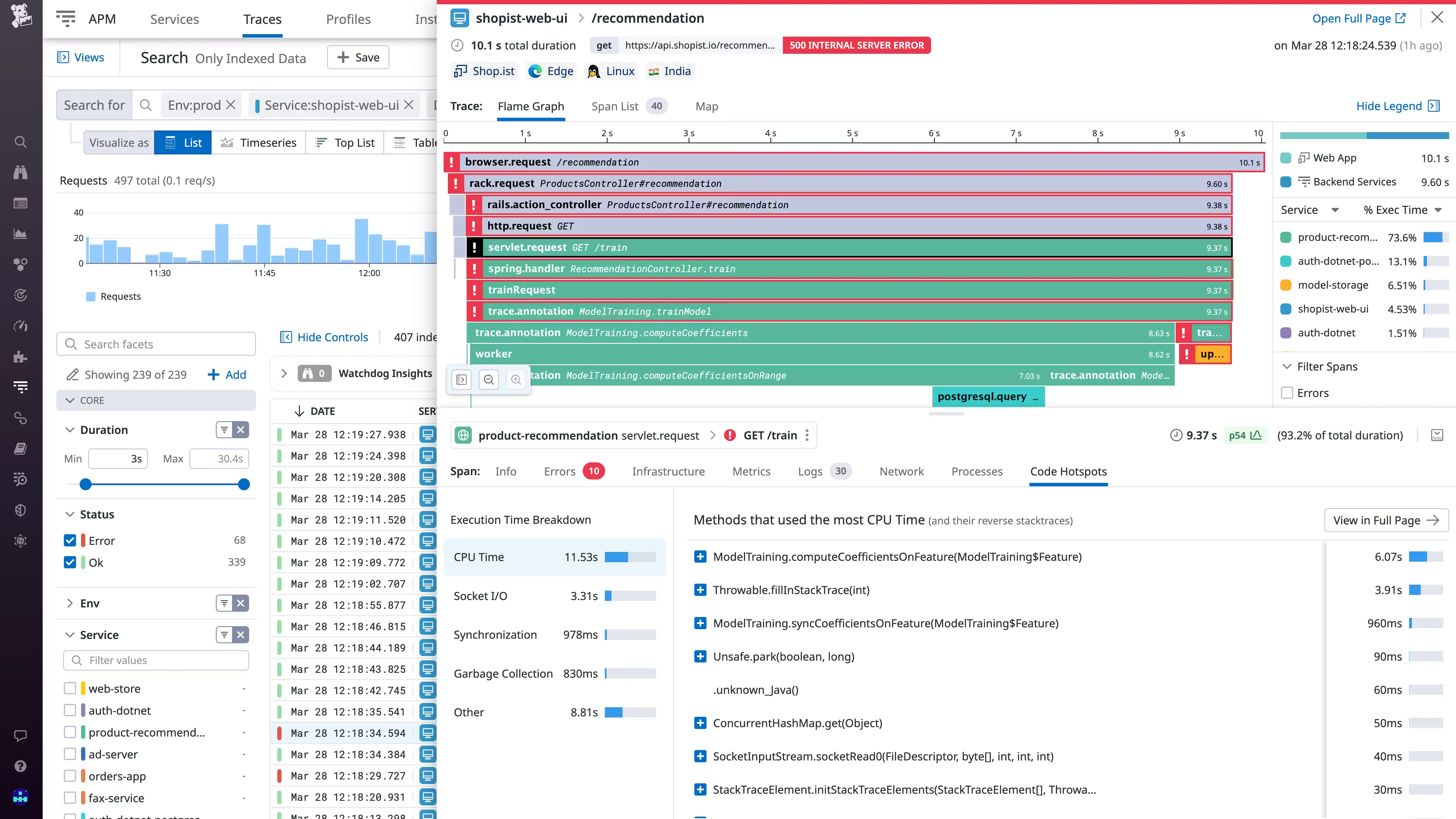 Datadog APM dashboard