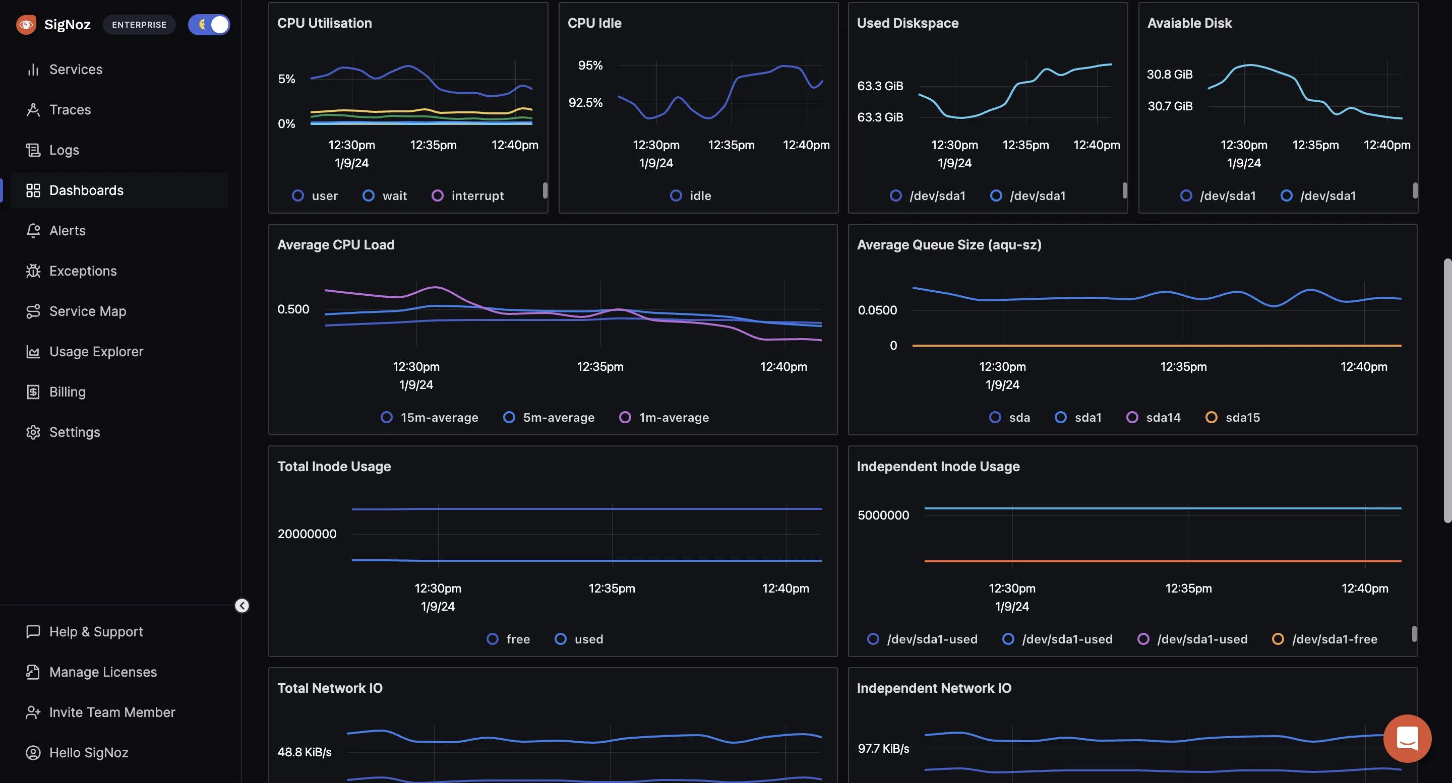 Metrics dashboard in SigNoz