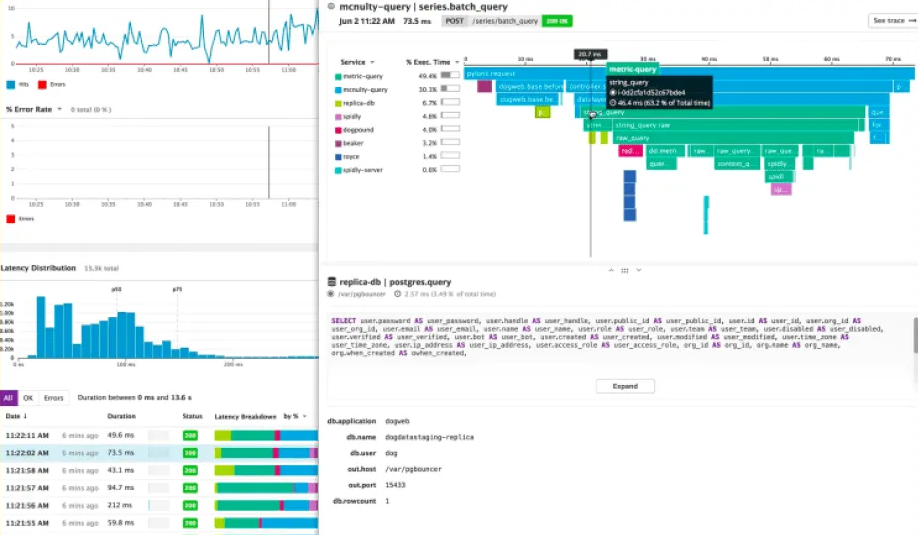 DataDog dashboard for traces