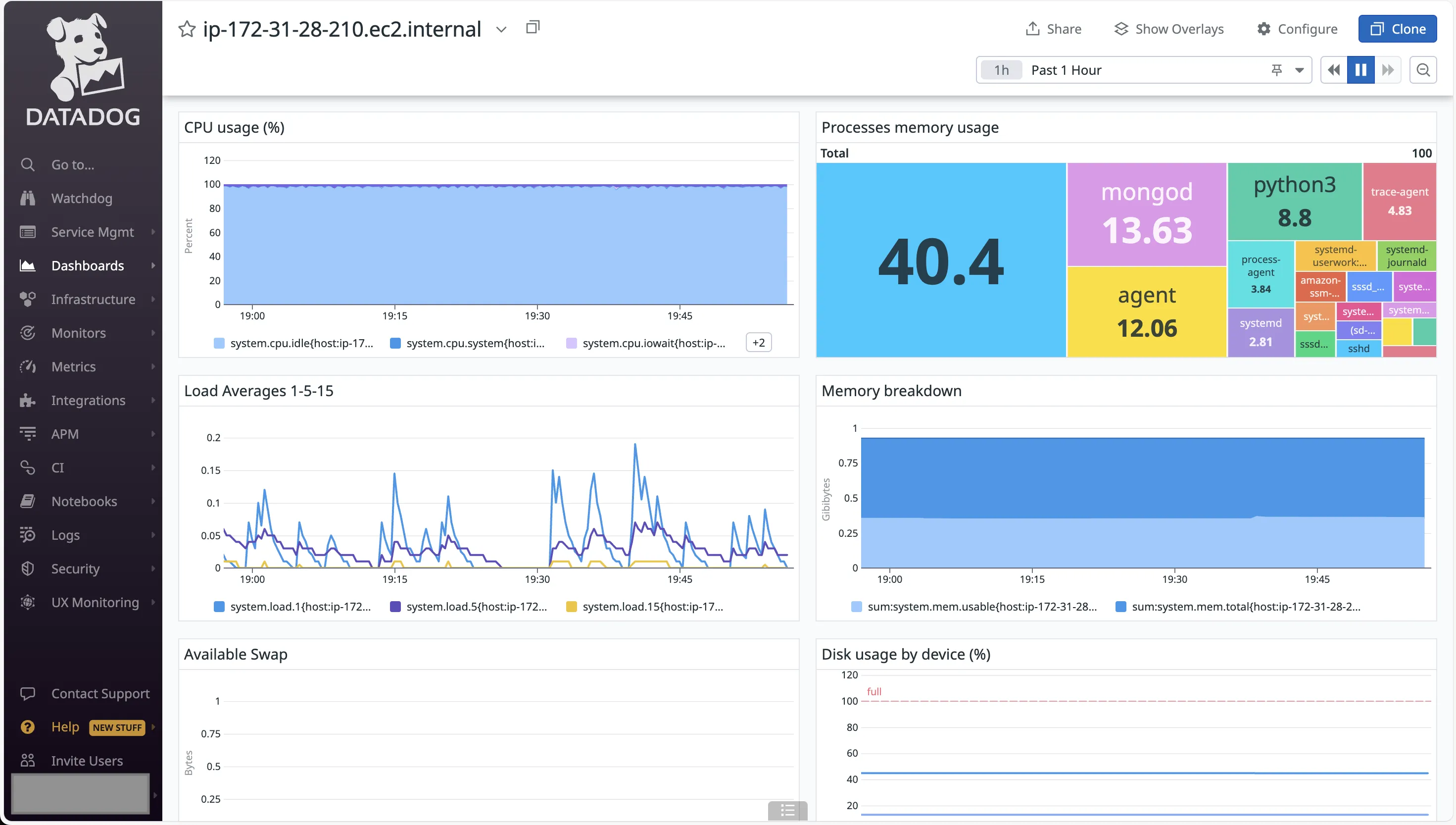 Datadog dashboard for EC2 monitoring