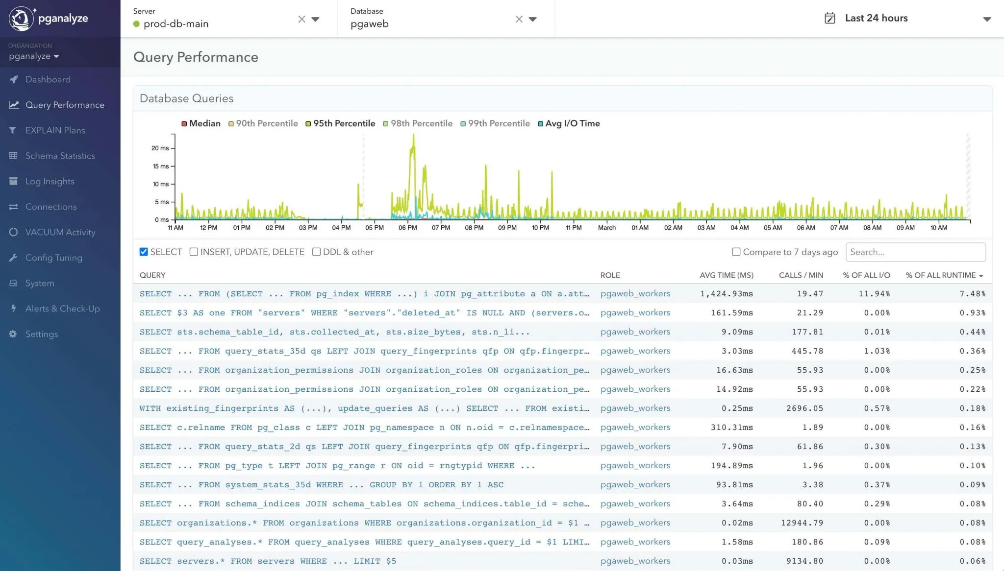 SQL Queries from the PostgreSQL database