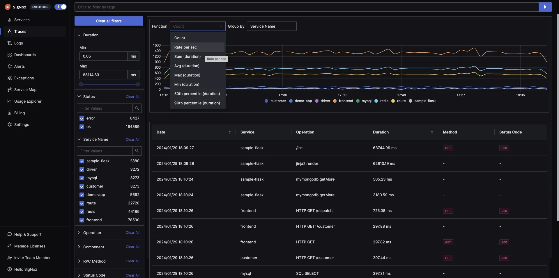 See aggregated metrics of filtered traces