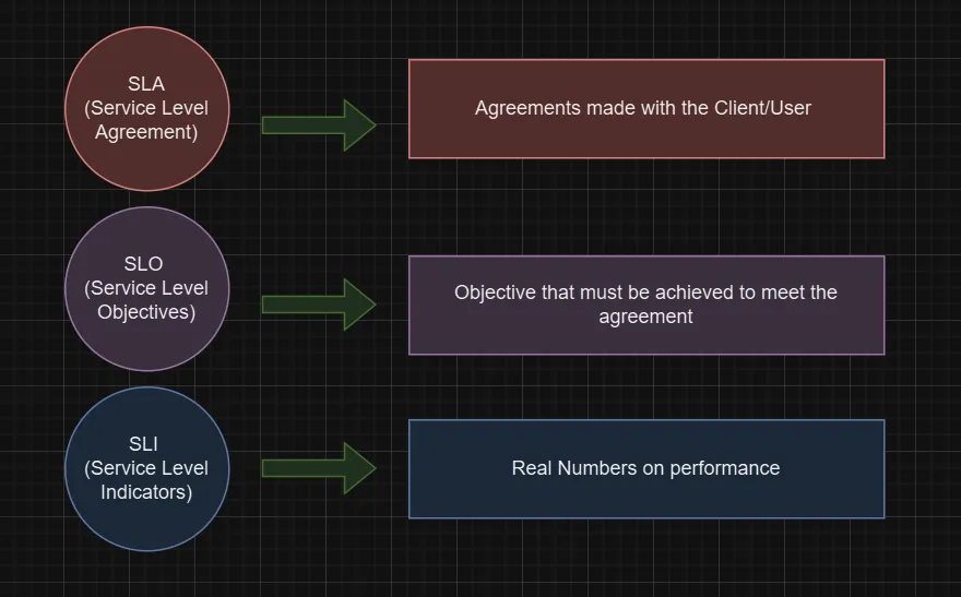 Measurable Metrics