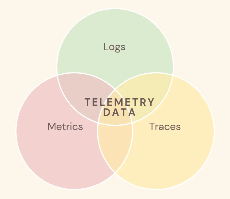 Telemetry data